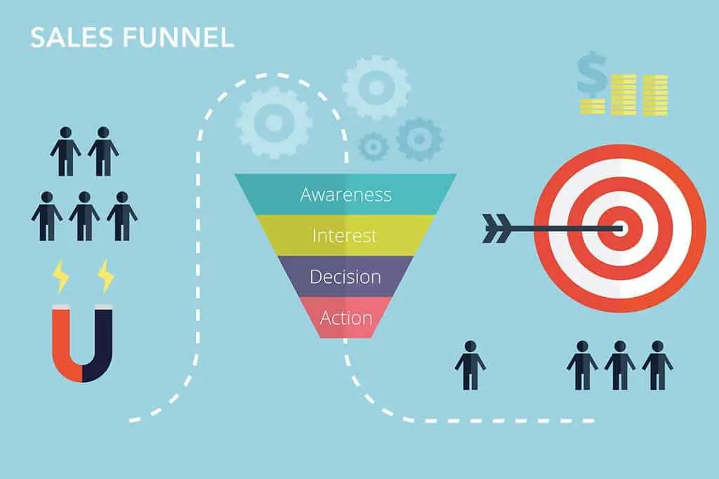 Esempio di funnel